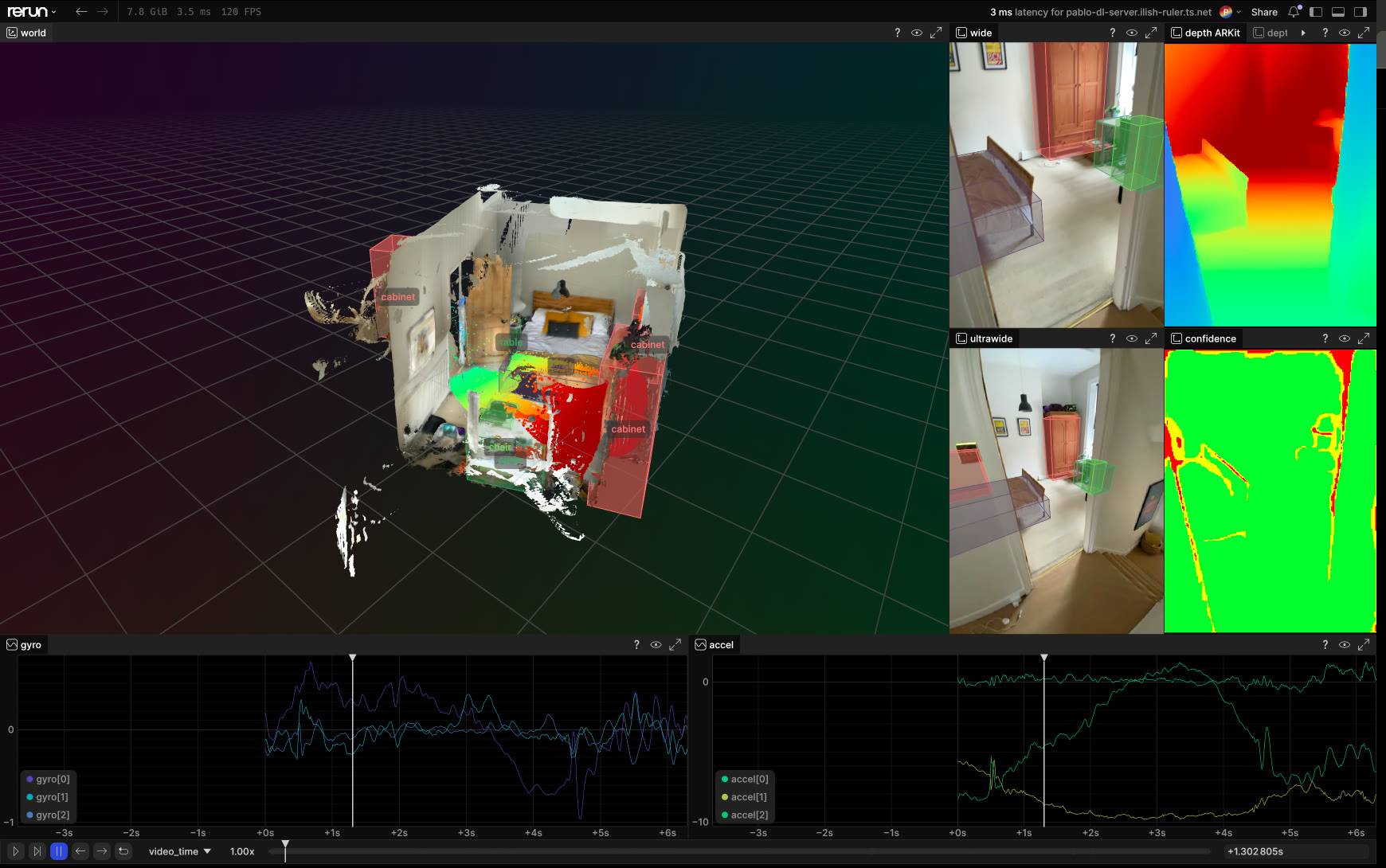 A converted ARKitScenes scan open in the Rerun viewer: a room mesh with labeled 3D boxes in the 3D view, the wide and ultrawide cameras with those boxes reprojected, LiDAR depth and its confidence map, and gyroscope and accelerometer plots along the bottom.