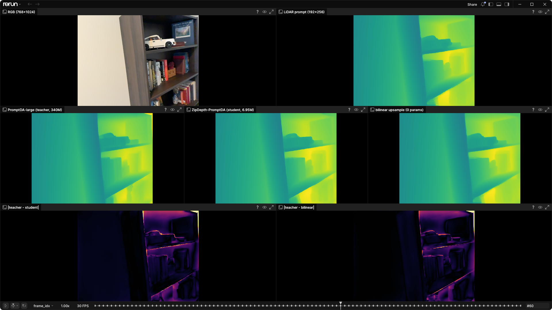 A real Rerun comparison of a bookshelf: RGB and LiDAR, PromptDA teacher, Prompt ZipDepth student, bilinear baseline, and teacher-relative disagreement maps.