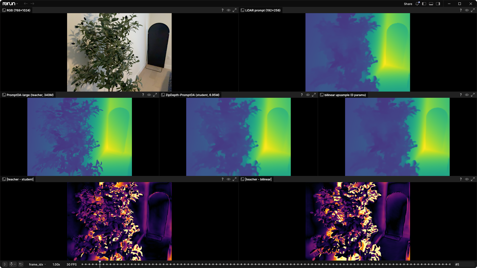 A leafy plant in the Rerun comparison. PromptDA separates individual leaves, while the student merges many of them into a smoother surface.
